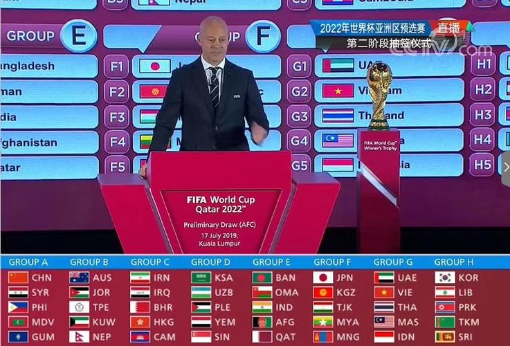 模拟德国世界杯抽签仪式,2022世界杯冠军是谁 模拟德国世界杯抽签仪式,2022世界杯冠军是谁