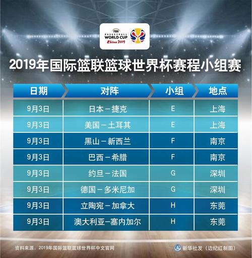 男篮世界杯抽签深圳，2019年男篮世界杯举办地在哪