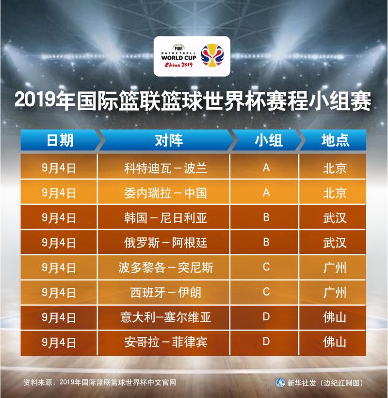 澳洲男篮世界杯比赛时间？男篮世界杯比赛时间