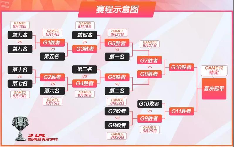 世界杯中国成都时间，2022年成都世乒赛比赛时间