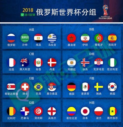 俄罗斯世界杯参赛国家？俄罗斯世界杯有几个国家