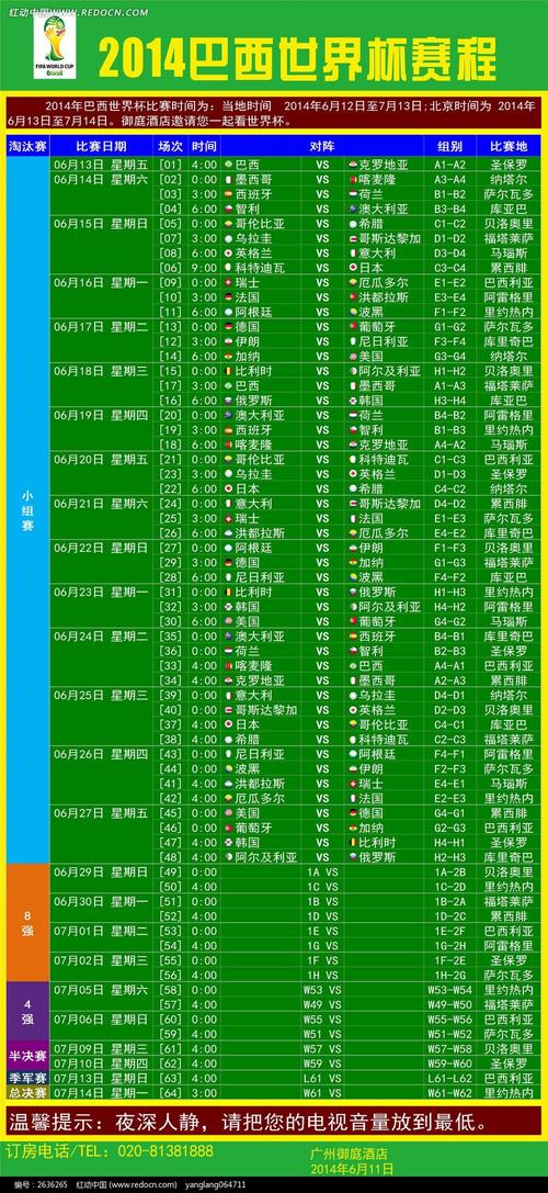世界杯比分巴西 2010世界杯比分结果表全部 世界杯比分巴西 2010世界杯比分结果表全部