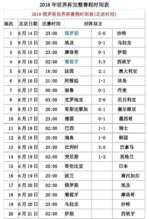 世界杯几月几号?世界杯几月几号开始 世界杯几月几号?世界杯几月几号开始