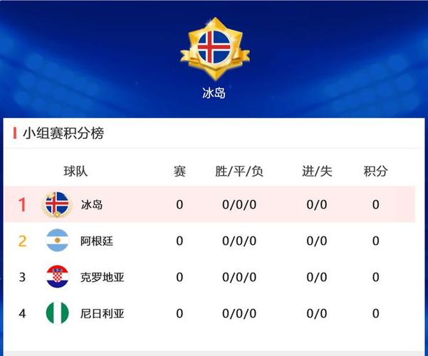 冰岛世界杯球员,冰岛队进过几次世界杯成绩如何 冰岛世界杯球员,冰岛队进过几次世界杯成绩如何