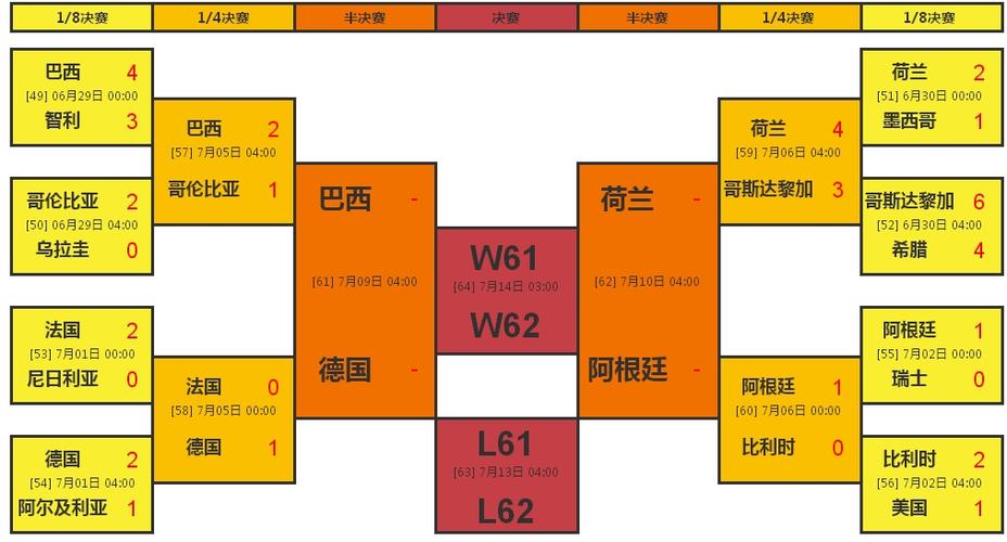 世界杯晋级赛数量 世界杯晋级规则是什么 世界杯晋级赛数量 世界杯晋级规则是什么