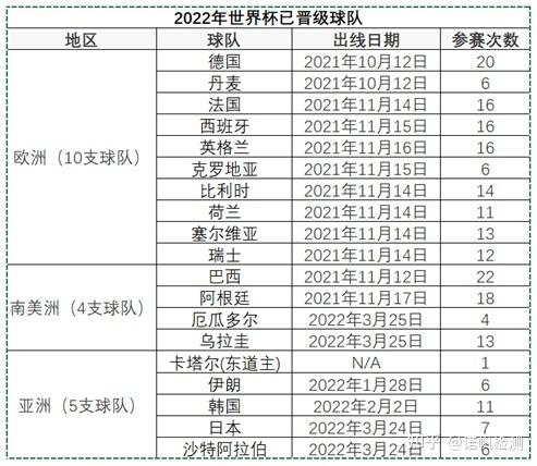 世界杯亚洲外围球队首页,昨天世界杯足球比赛结果查询 世界杯亚洲外围球队首页,昨天世界杯足球比赛结果查询