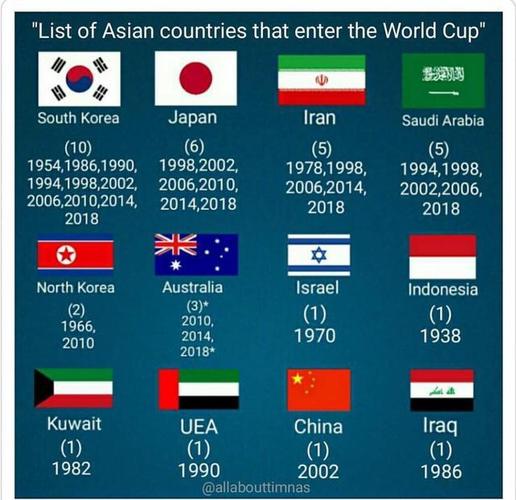 世界杯亚洲外围球队首页,昨天世界杯足球比赛结果查询 世界杯亚洲外围球队首页,昨天世界杯足球比赛结果查询