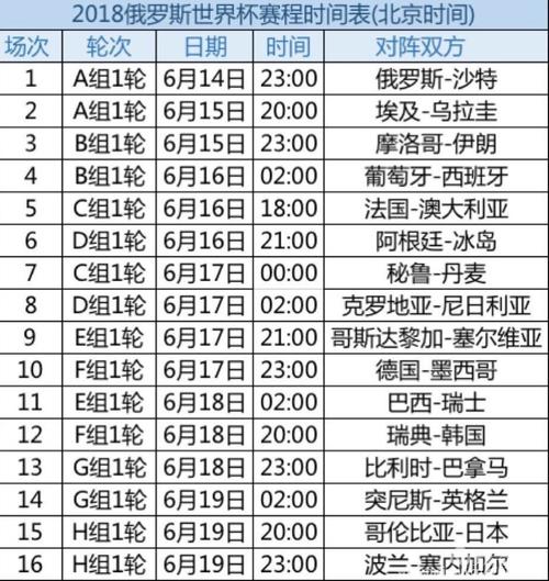 2018足球世界杯回放(2018世界杯全部战绩) 2018足球世界杯回放(2018世界杯全部战绩)