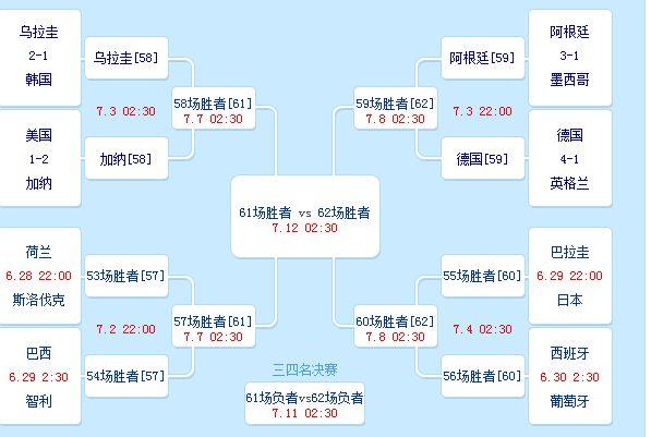 世界杯32强对阵图(可打印世界杯32强 对阵表) 世界杯32强对阵图(可打印世界杯32强 对阵表)