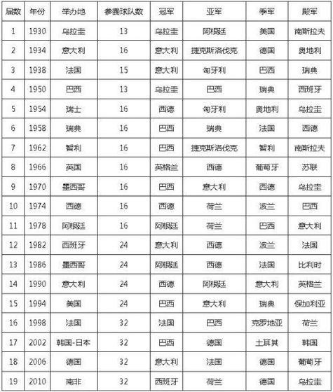 2018世界杯最终排名 18年世界杯成绩排名 2018世界杯最终排名 18年世界杯成绩排名