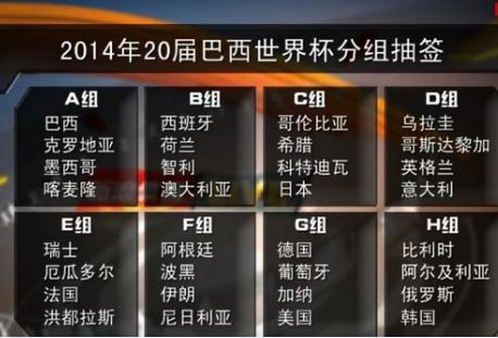 恶搞世界杯抽签结果公告,世界杯抽签规则 恶搞世界杯抽签结果公告,世界杯抽签规则