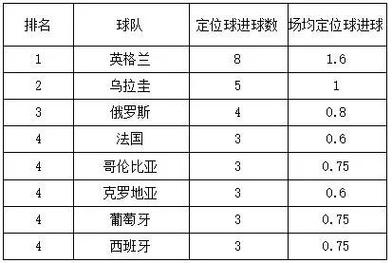 2018意大利世界杯角球 世界杯2022角球数