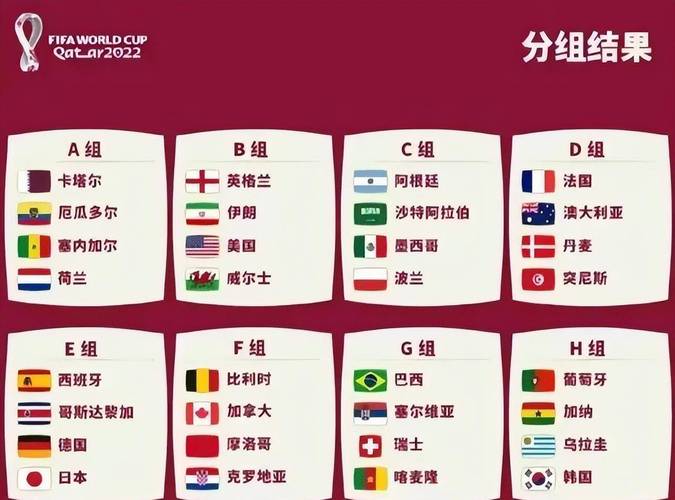 卡塔尔世界杯有多少？2022卡塔尔世界杯一共多少场比赛