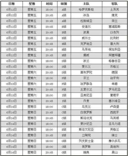 欧洲世界杯几号开始(今年欧洲杯几月几号开始)