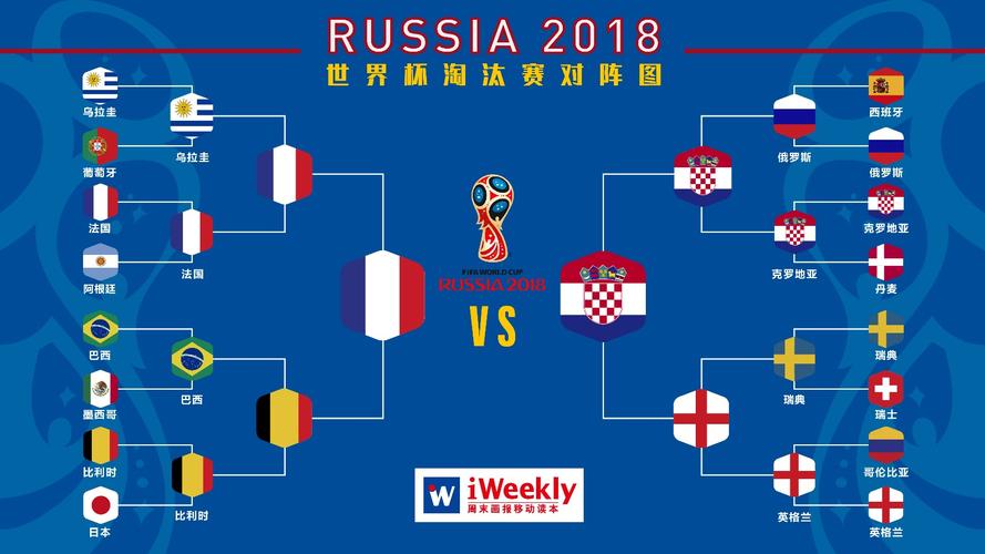 世界杯球队淘汰球员数量？世界杯第一轮淘汰几支球队
