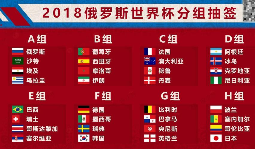 进入世界杯条件，进入世界杯的条件