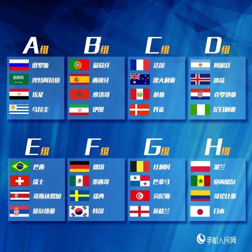德国世界杯分组(世界杯小组赛分组) 德国世界杯分组(世界杯小组赛分组)