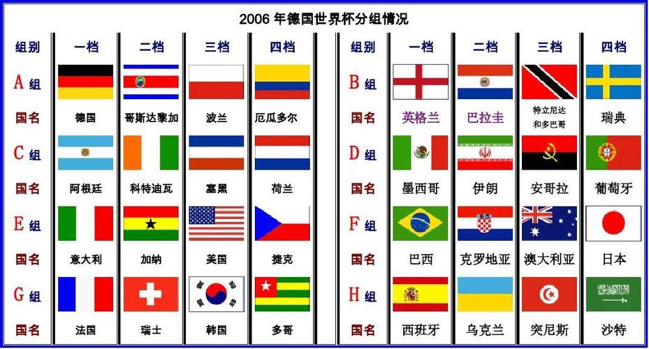 德国世界杯分组(世界杯小组赛分组) 德国世界杯分组(世界杯小组赛分组)