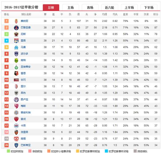 法甲联赛积分榜 法甲联赛2023-2024 法甲联赛积分榜 法甲联赛2023-2024