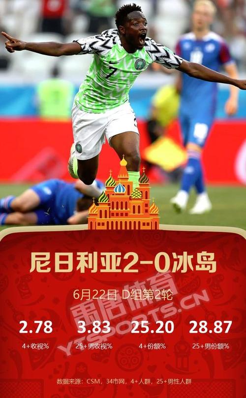 巴西世界杯 下榻酒店(2018世界杯门票价格是多少) 巴西世界杯 下榻酒店(2018世界杯门票价格是多少)