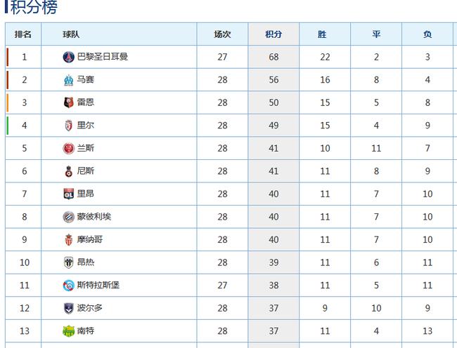 法甲积分榜？2023-2024法甲积分榜