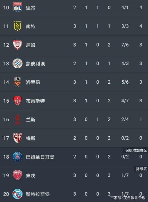 法甲积分榜？2023-2024法甲积分榜