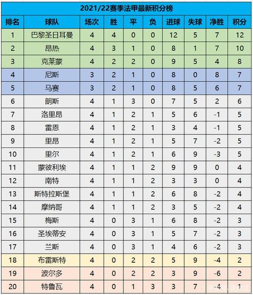 法甲射手榜,英超最新射手榜2023 法甲射手榜,英超最新射手榜2023