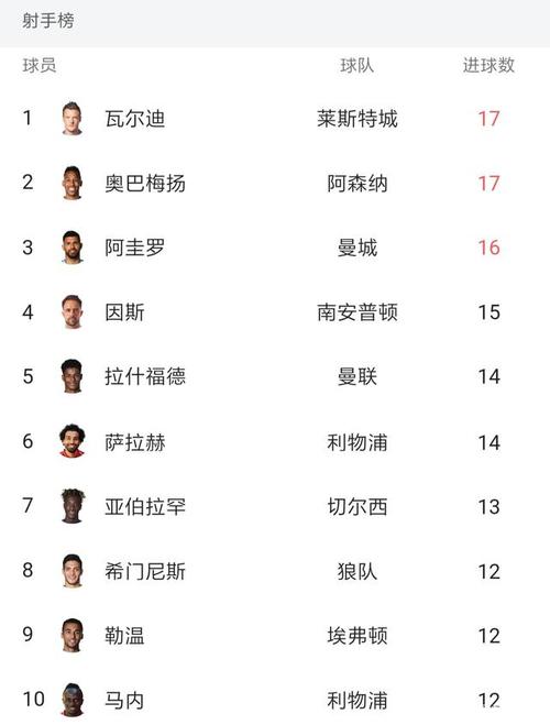 法甲射手榜,英超最新射手榜2023 法甲射手榜,英超最新射手榜2023