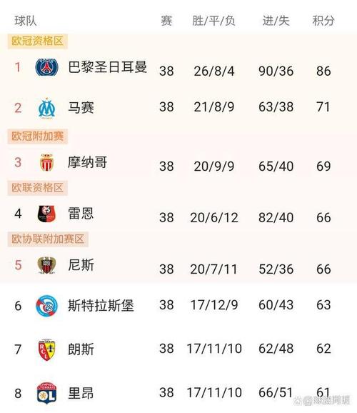 法甲积分,英超积分榜 法甲积分,英超积分榜