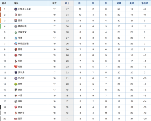 法甲积分,英超积分榜 法甲积分,英超积分榜