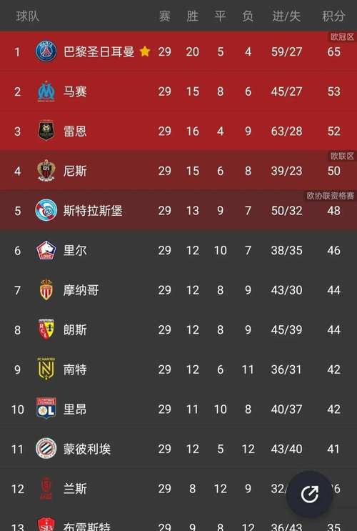 法甲主场积分榜 法甲积分榜