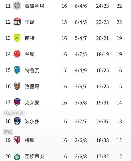 法甲主场积分榜 法甲积分榜