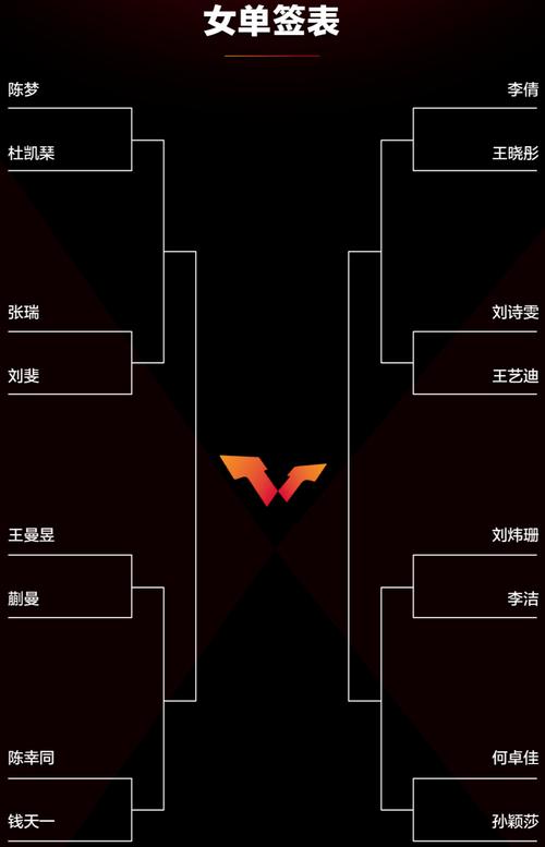 wtt世界杯混双战报(2021WTT世界杯决赛对阵表) wtt世界杯混双战报(2021WTT世界杯决赛对阵表)
