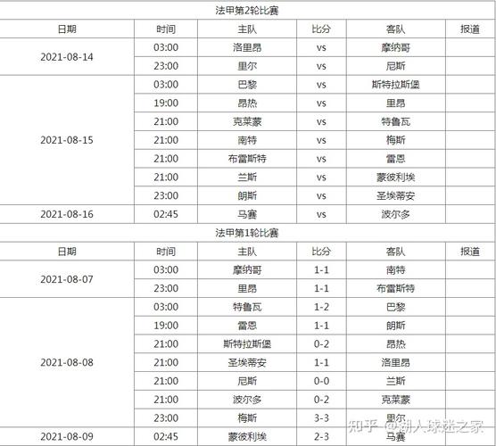 法甲直播表 法甲超级联赛直播 法甲直播表 法甲超级联赛直播