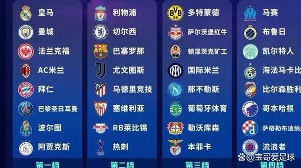 法甲欧冠名额，欧冠各个国家名额
