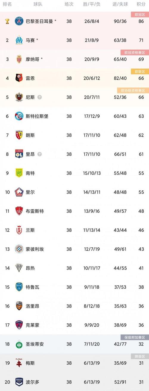 法甲欧冠名额，欧冠各个国家名额