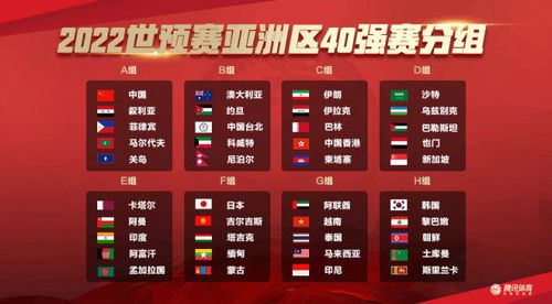 世界杯40强抽签排名(世界杯40强抽签亚洲2档球队都有哪些) 世界杯40强抽签排名(世界杯40强抽签亚洲2档球队都有哪些)