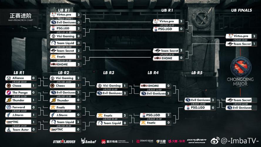 dota2世界杯？dota2柏林major赛程