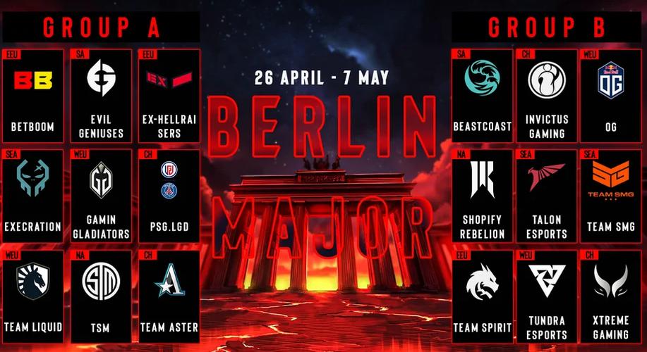 dota2世界杯？dota2柏林major赛程