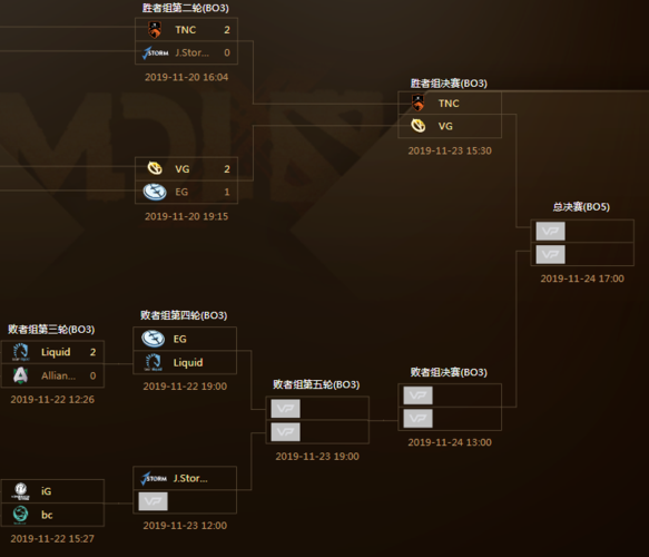 dota2世界杯？dota2柏林major赛程