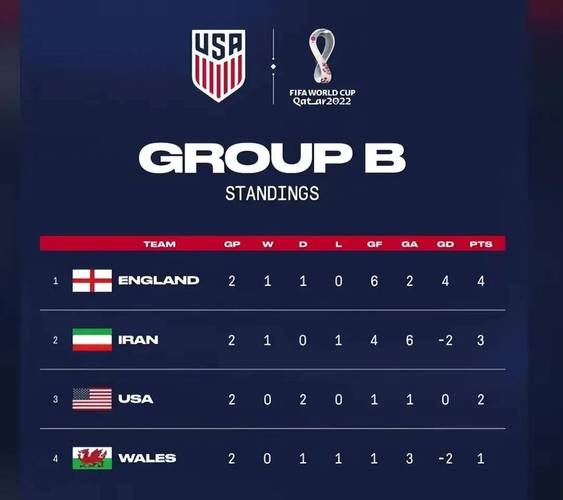 美式足球世界杯战报?美式足球有几届世界杯了冠军是谁 美式足球世界杯战报?美式足球有几届世界杯了冠军是谁