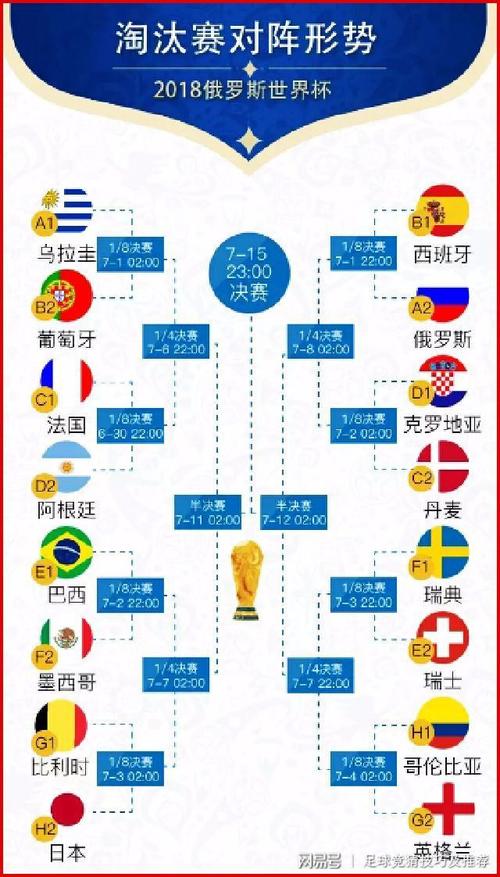 美国男子世界杯战绩表(2022年世界杯比分是多少)