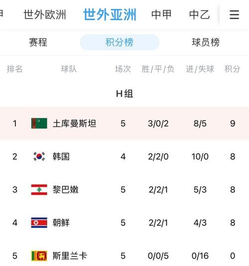 美国男子世界杯战绩表(2022年世界杯比分是多少)