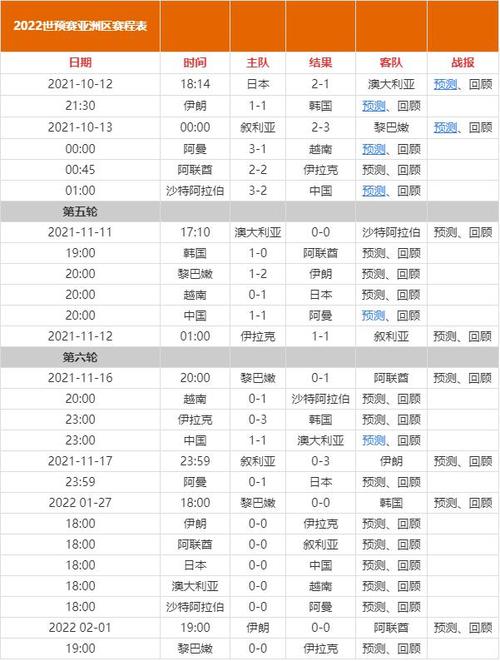 世预赛 喀麦隆晋级世界杯 2022巴西世预赛赛程