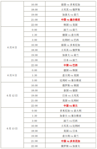 今年的世界杯女排赛事？世界杯女排赛2023赛程