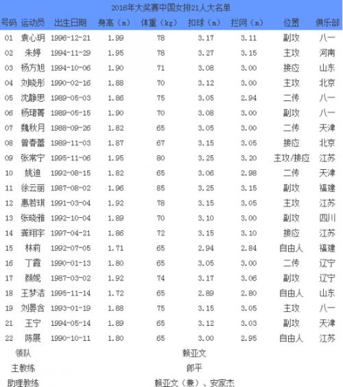 排球世界杯历任冠军排名?排球世界杯历届冠军 排球世界杯历任冠军排名?排球世界杯历届冠军