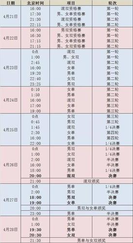 男女乒乓世界杯决赛结果 乒乓球世界杯男女单打决赛时间 男女乒乓世界杯决赛结果 乒乓球世界杯男女单打决赛时间