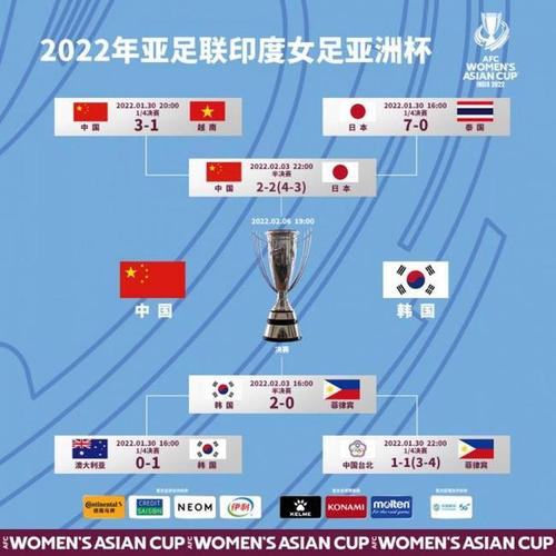 女足亚洲杯世界杯时间(2023女足世界杯赛程时间表) 女足亚洲杯世界杯时间(2023女足世界杯赛程时间表)