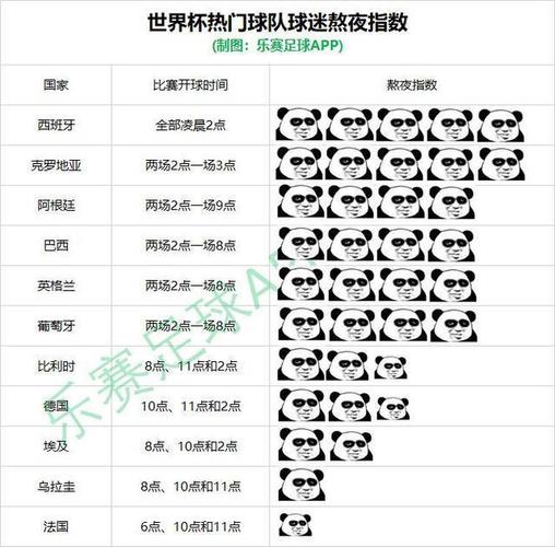 世界杯熬夜图,世界杯是如何熬夜 世界杯熬夜图,世界杯是如何熬夜