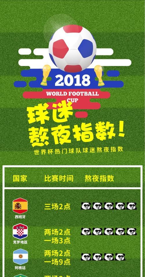 世界杯熬夜图,世界杯是如何熬夜 世界杯熬夜图,世界杯是如何熬夜